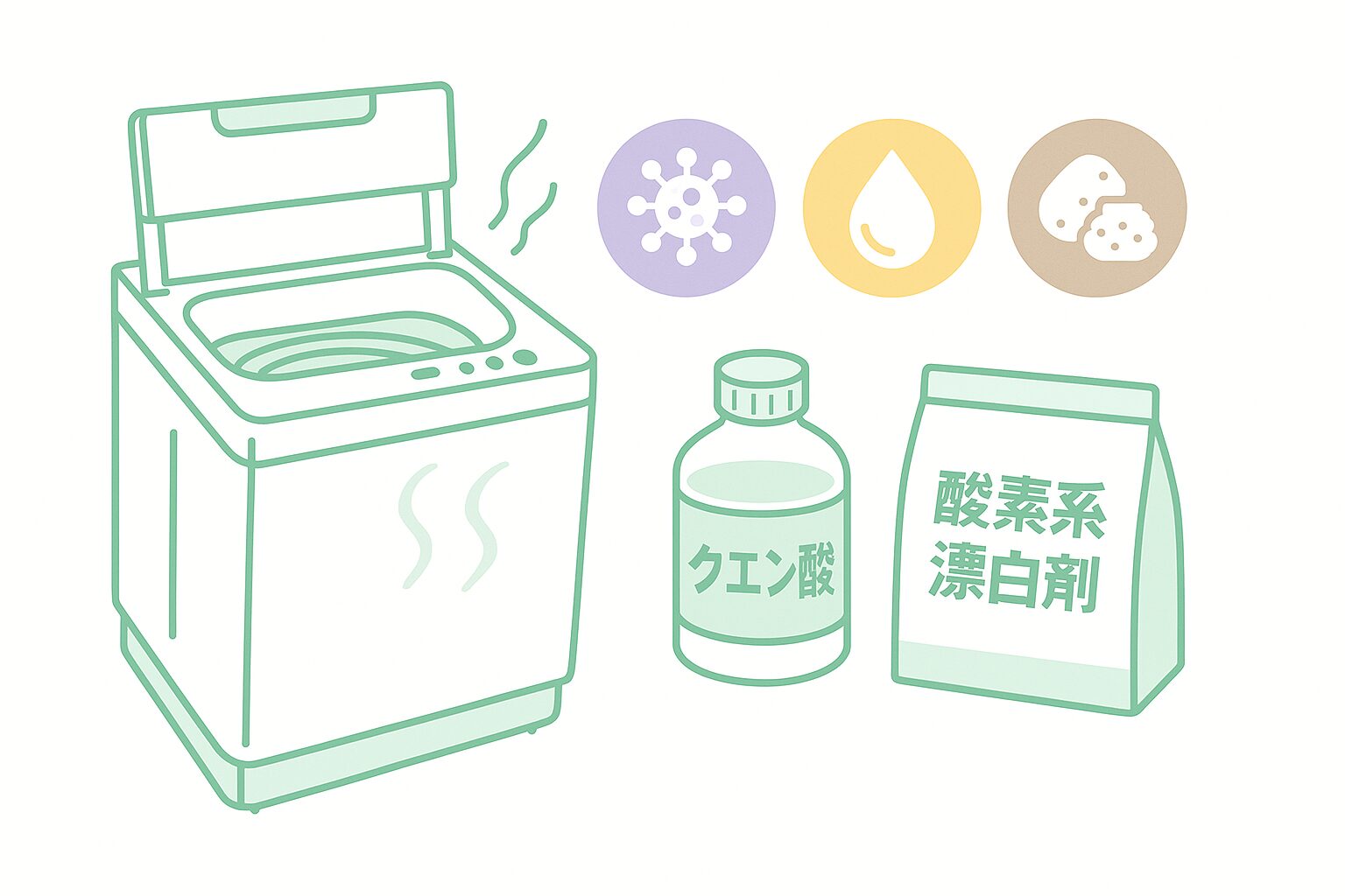 洗濯機の臭い原因とクエン酸と酸素系漂白剤の使い分けを表したイラスト
