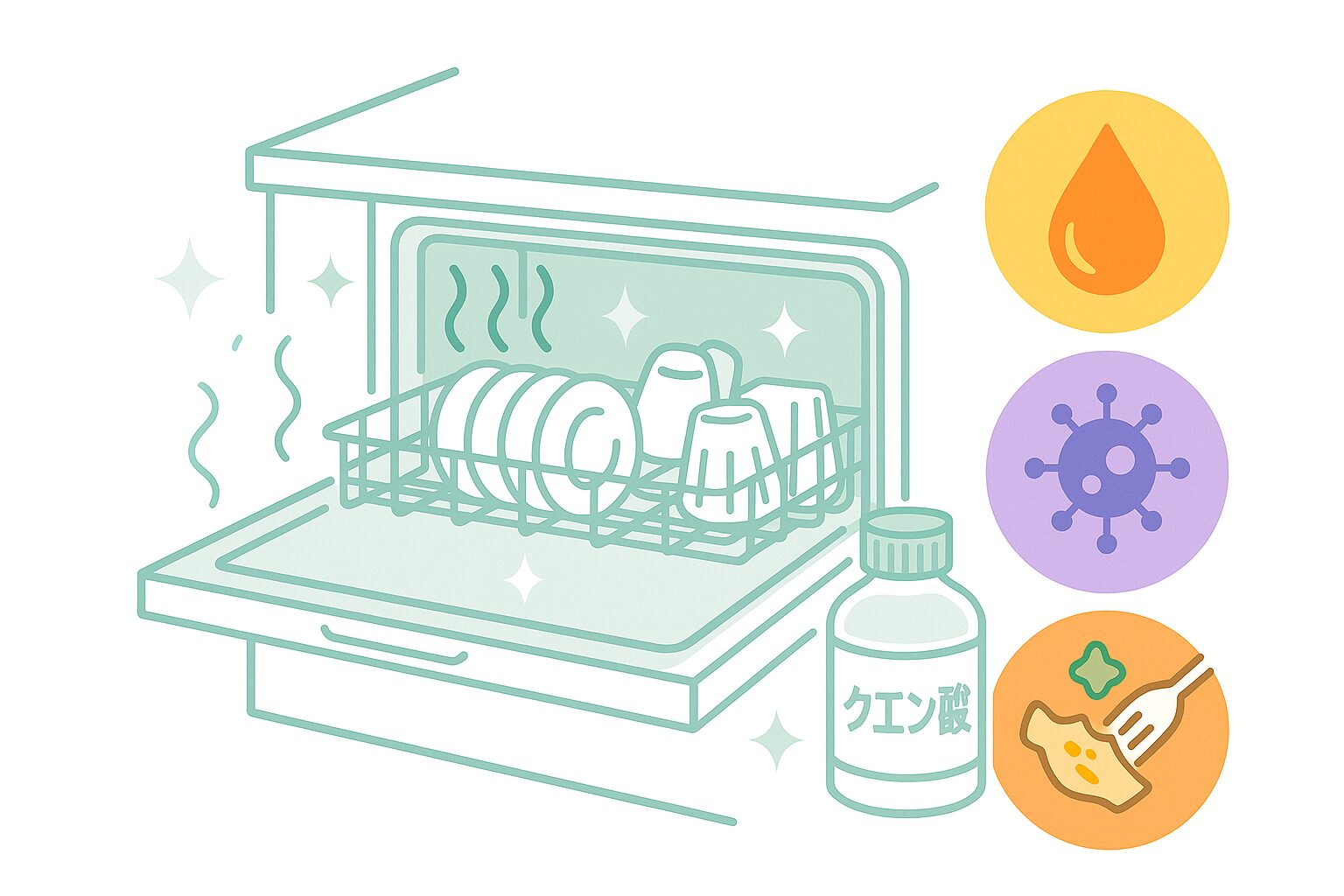 ビルトイン食洗機の臭いの原因とクエン酸での対策を示したイラスト